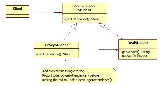Java Pilot: Structural Patterns - 7.Proxy Pattern