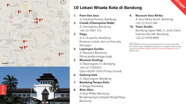 Jelang liburan, Gojek ungkap lokasi kuliner wisata populer di lima kota, di Bandung ada Museum Asia Afrika