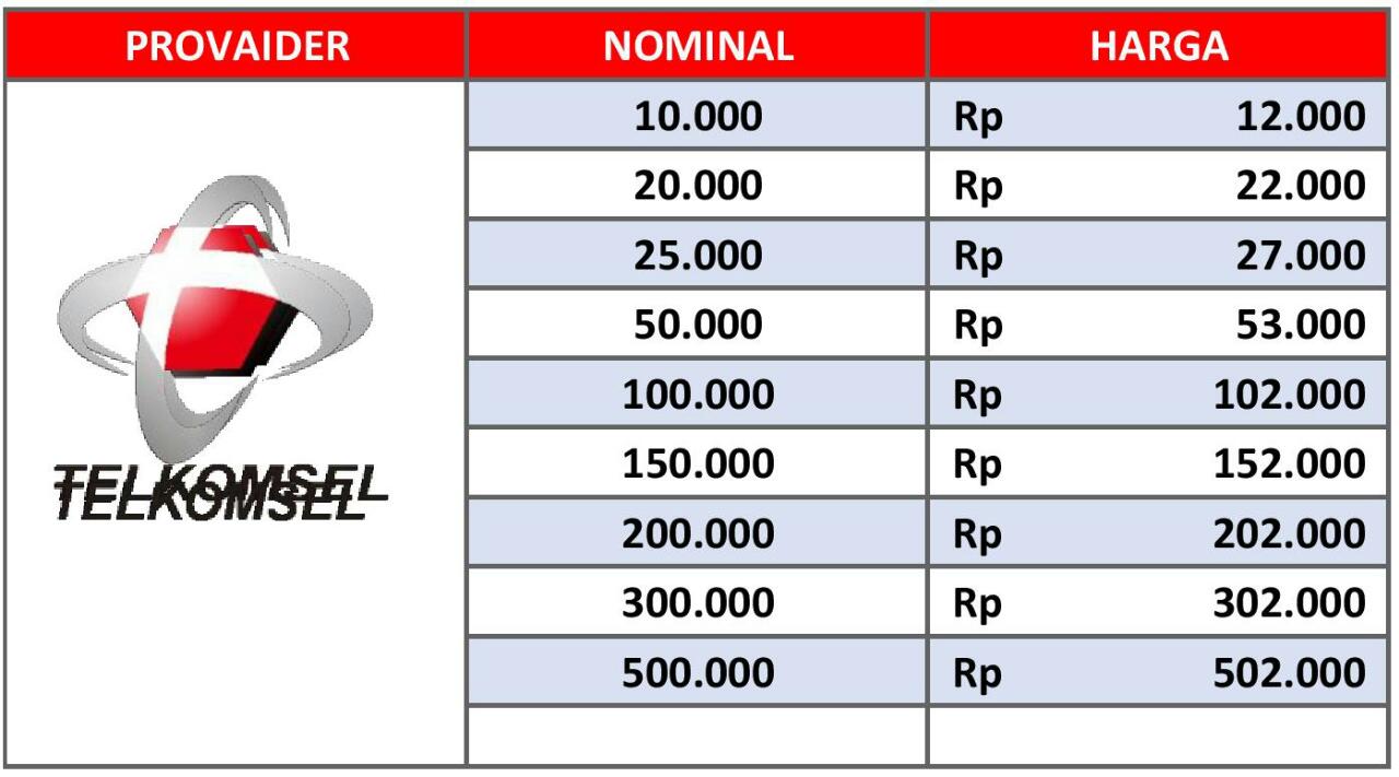Daftar Harga Pulsa Indomaret Terbaru