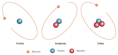 Nova mesura amb nucli de deuteri