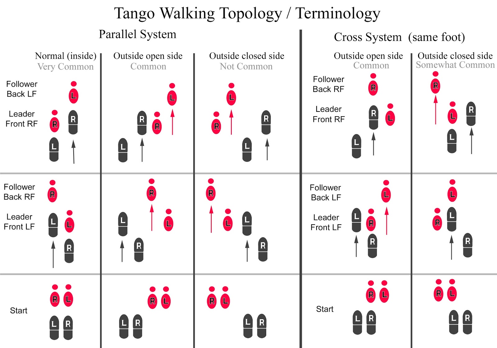 333 - How to?: Dance steps - Taneční kroky