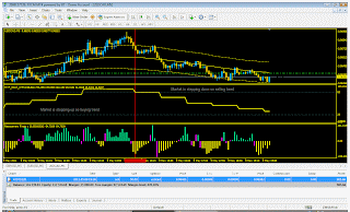5M Kevinator Retracement Forex System image 1