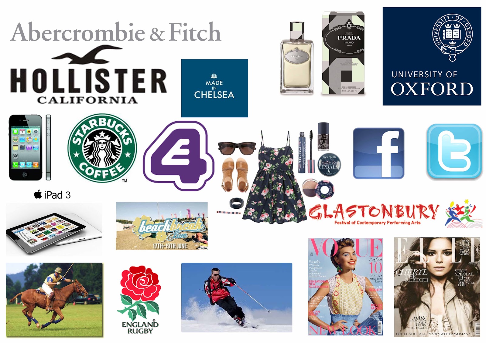 Jack Wills Online Development and Practice Customer Profile