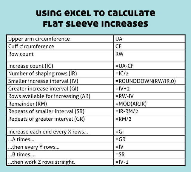 LiaKnits CALCULATE SLEEVE SHAPING FOR FLAT KNITTING USING EXCEL