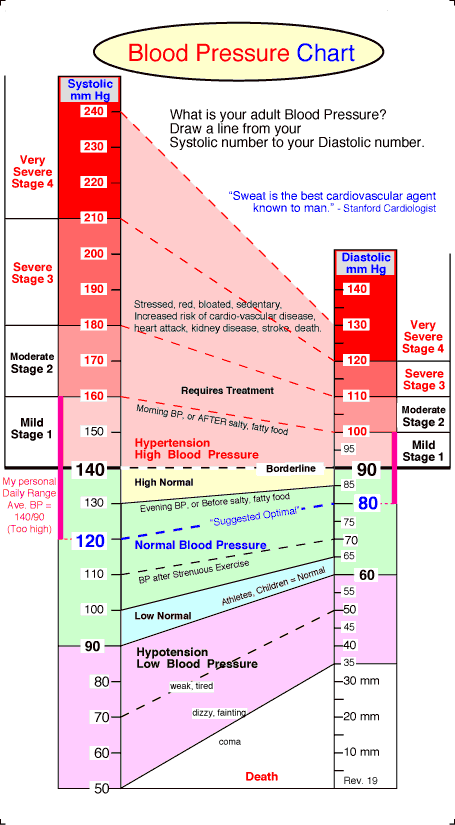 Healthy Blood Pressure Chart Genielasopa