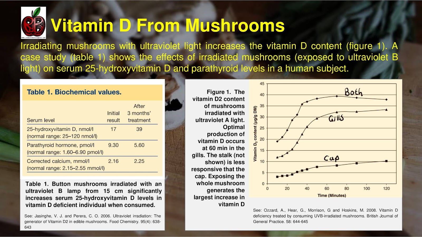 Vitamin D From Mushrooms