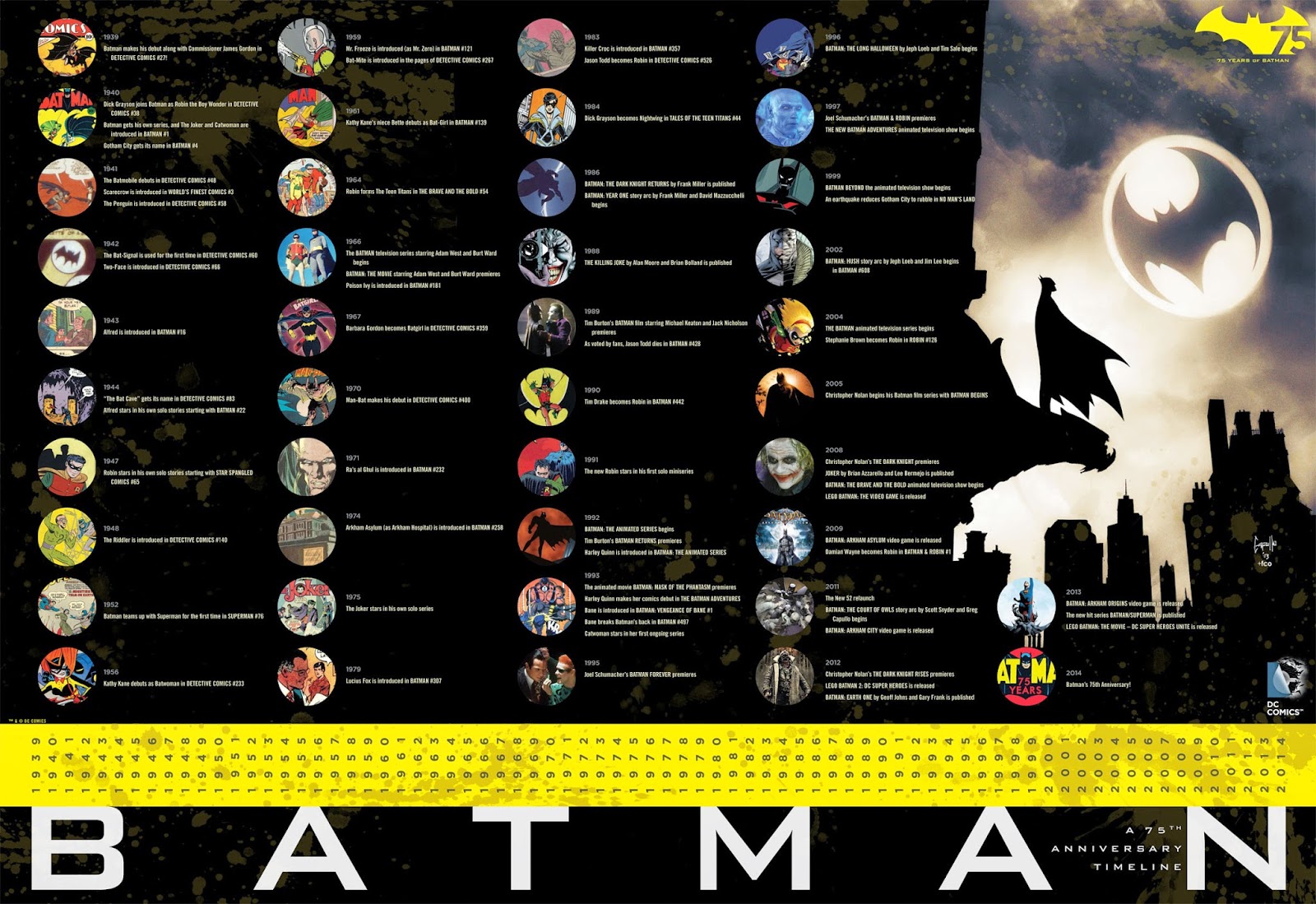 Kobayashi's Domain: Batman, 75 Años: Cronología de Aniversario