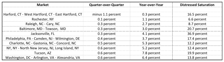 American Housing Market's Lost Decade Looking Ahead