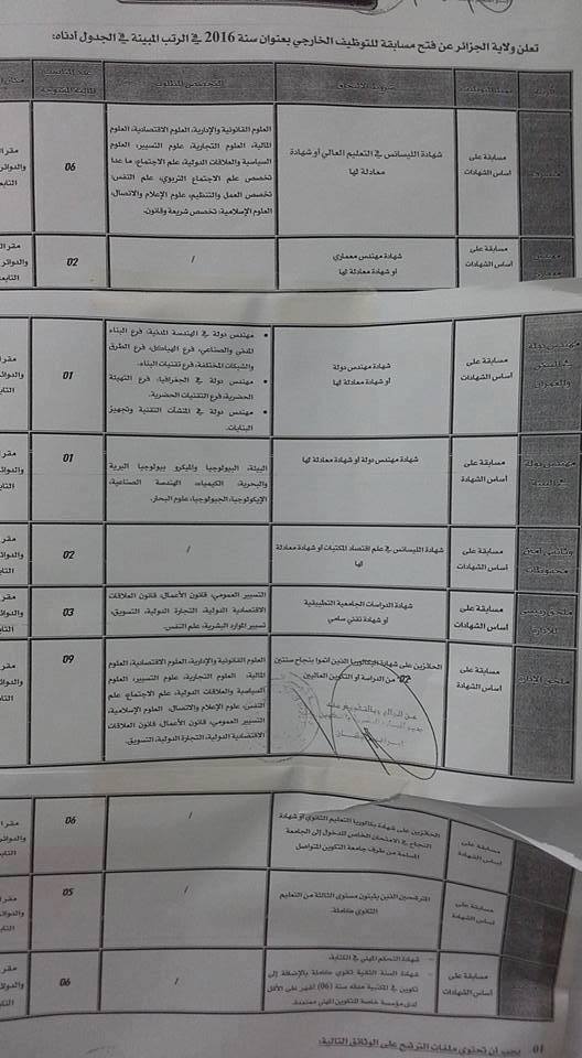 اعلان توظيف بمديرية الموارد البشرية والتكوين"51 منصب"الجزائر جوان 2016 3