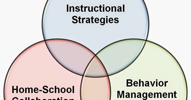 faz-professional-development-teaching-strategies-for-early-childhood