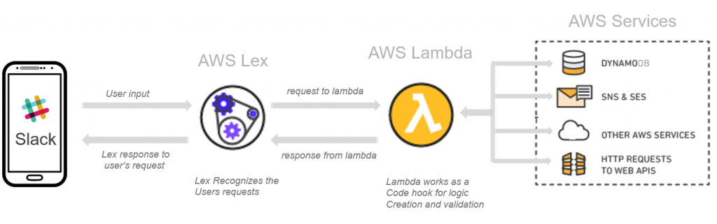 aws chatbot icon aws chatbot icon