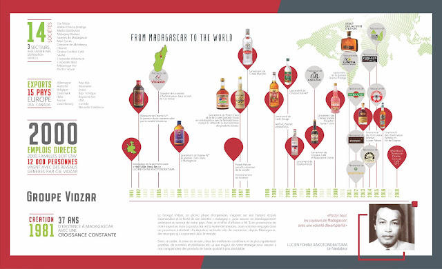 infographie pour insertion PQN Madagascar, double page 3