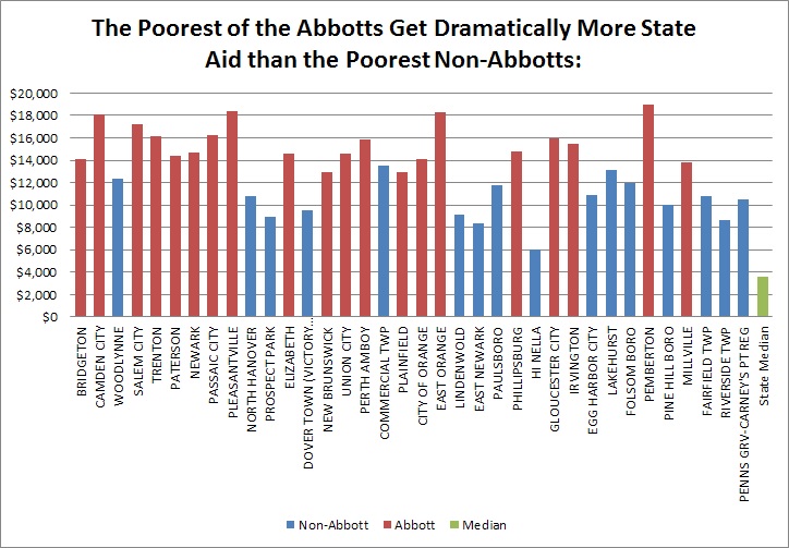 New Jersey Education Aid New Jersey's Poorest School Districts 201617