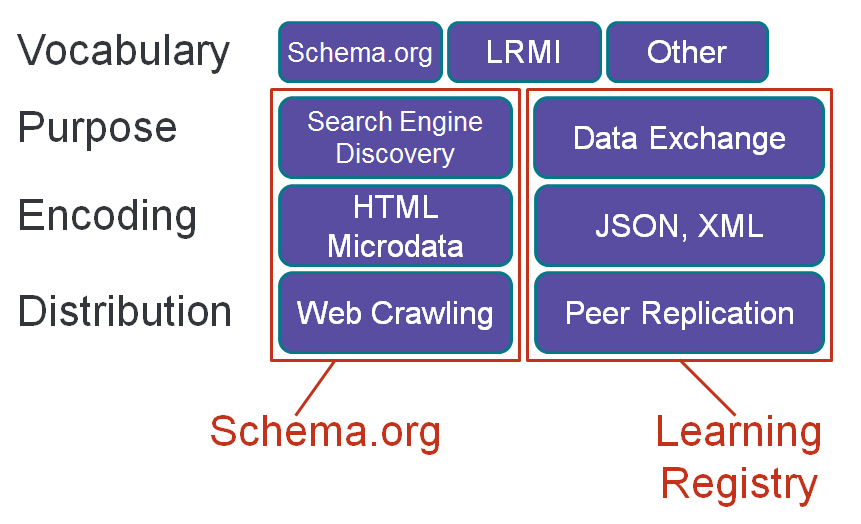 Schema org tool. Schema org tool
