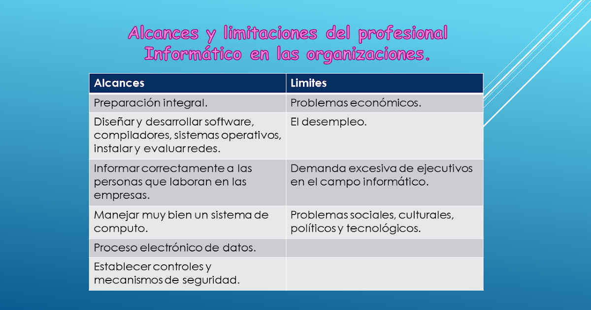 Ejemplos De Alcances Y Limitaciones De Un Proyecto