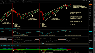 stock market signals january 16