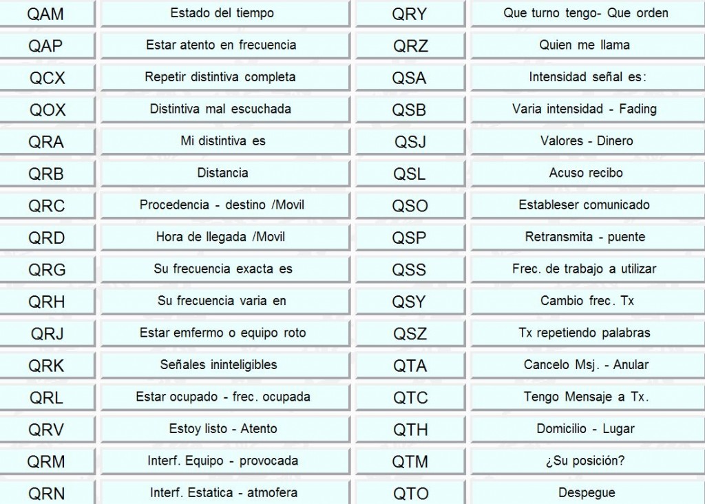 Codigos De Radio Qtc at Ann Miller blog
