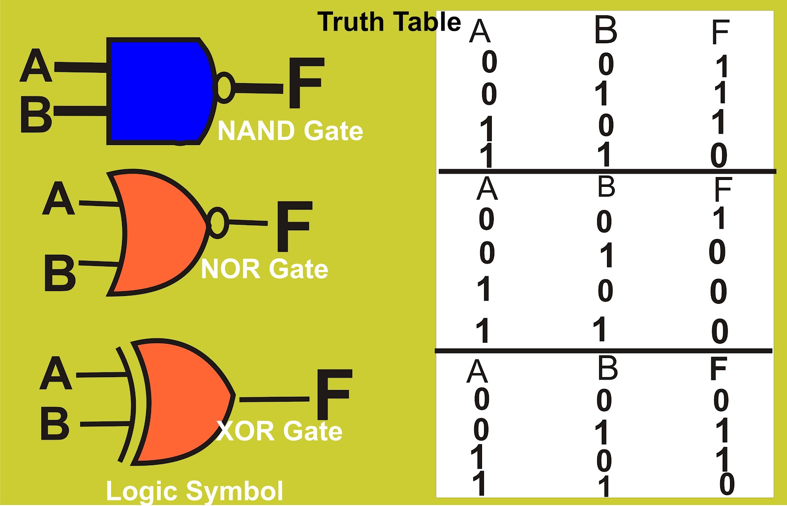 Xor логическая операция. XOR схема на транзисторах. NAND схема. NAND таблица. NAND Logic.
