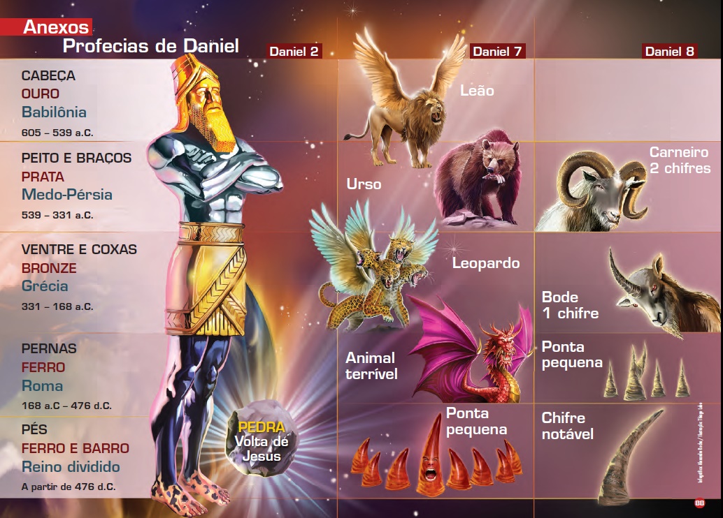 Guia De Estudos B blicos Ouvindo A Voz De Deus Mais Relevante guia-de-estudos-b-blicos-ouvindo-a-voz-de-deus-mais-relevante