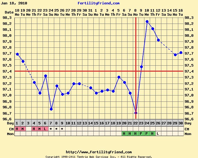 blininunken bbt chart examples