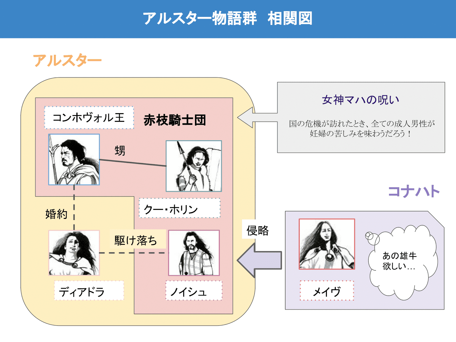あらすじで読む「ケルト神話のアルスター物語群」