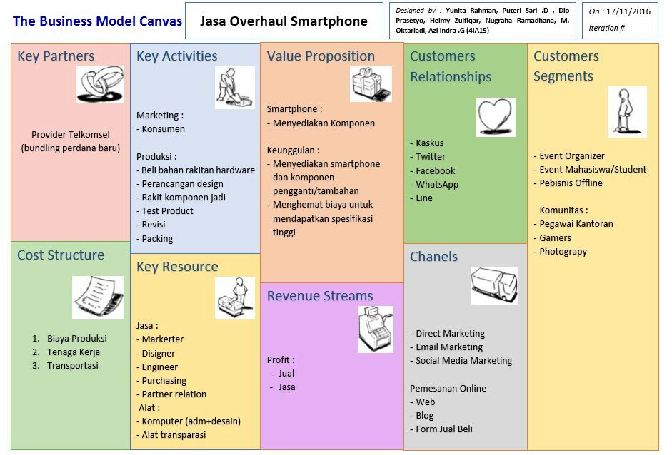system: THE BUSINESS MODEL CANVAS JASA OVERHAUL SMARTPHONE