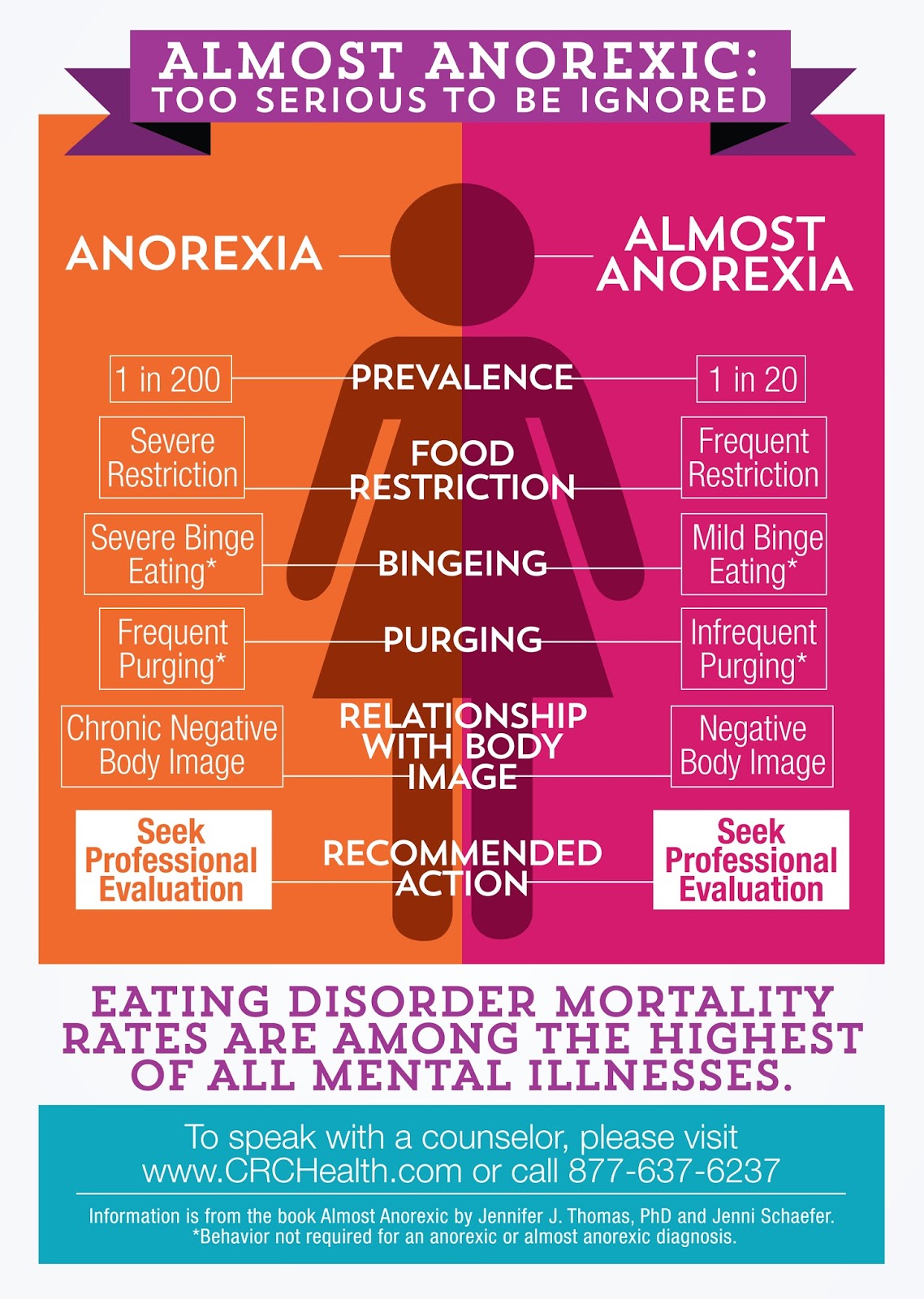 Anorexia Bmi Chart