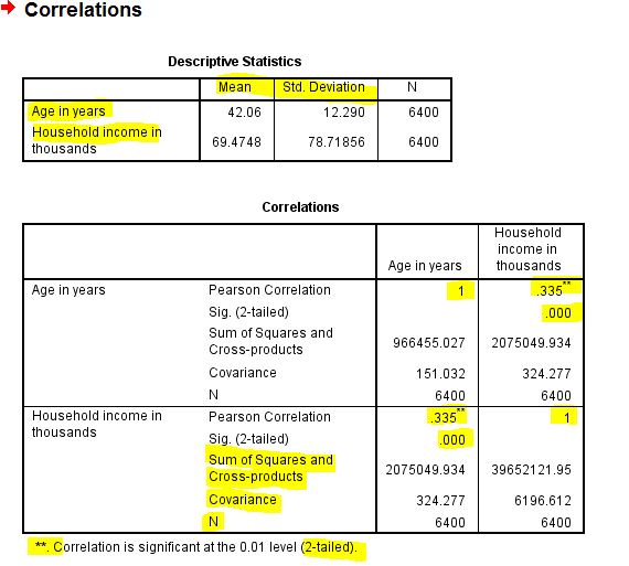 Pearson correlation using spss learning spss