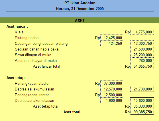 just share it Perbedaan Financial Report dan Financial Statement just share it Perbedaan Financial Report dan Financial Statement