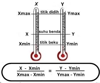 Contoh Soal Termometer X