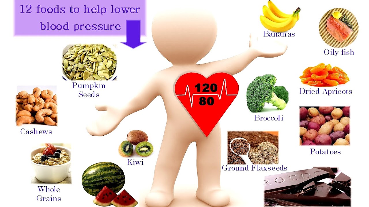 Vegetables For Blood Pressure Vege Choices