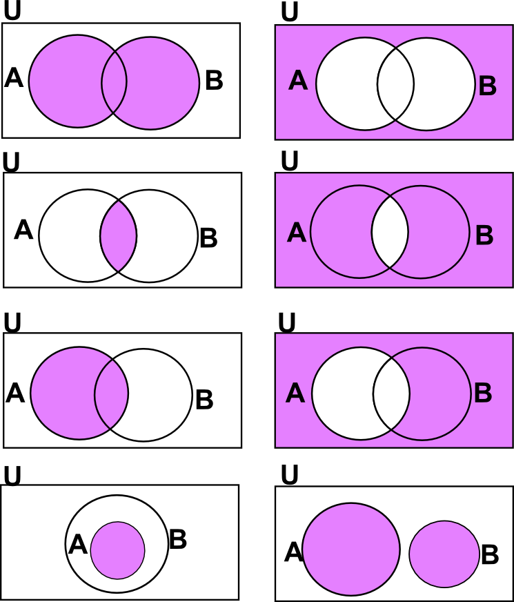 A b u a c ответы. Круги Эйлера. A B круги Эйлера. A U B на диаграмме Эйлера. Логические операции круги Эйлера.