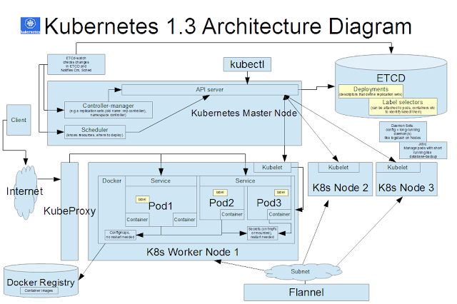 Kubernetes control plane. K8s client. Kubernetes кластер. K8s client. K8s client.