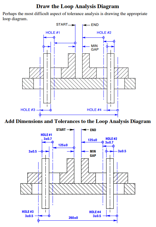 Product Design Engineering Tolerance Stackup