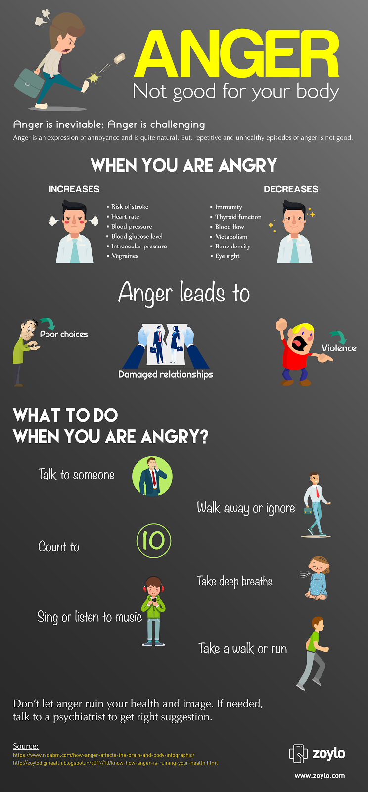 how anger can ruin your health
