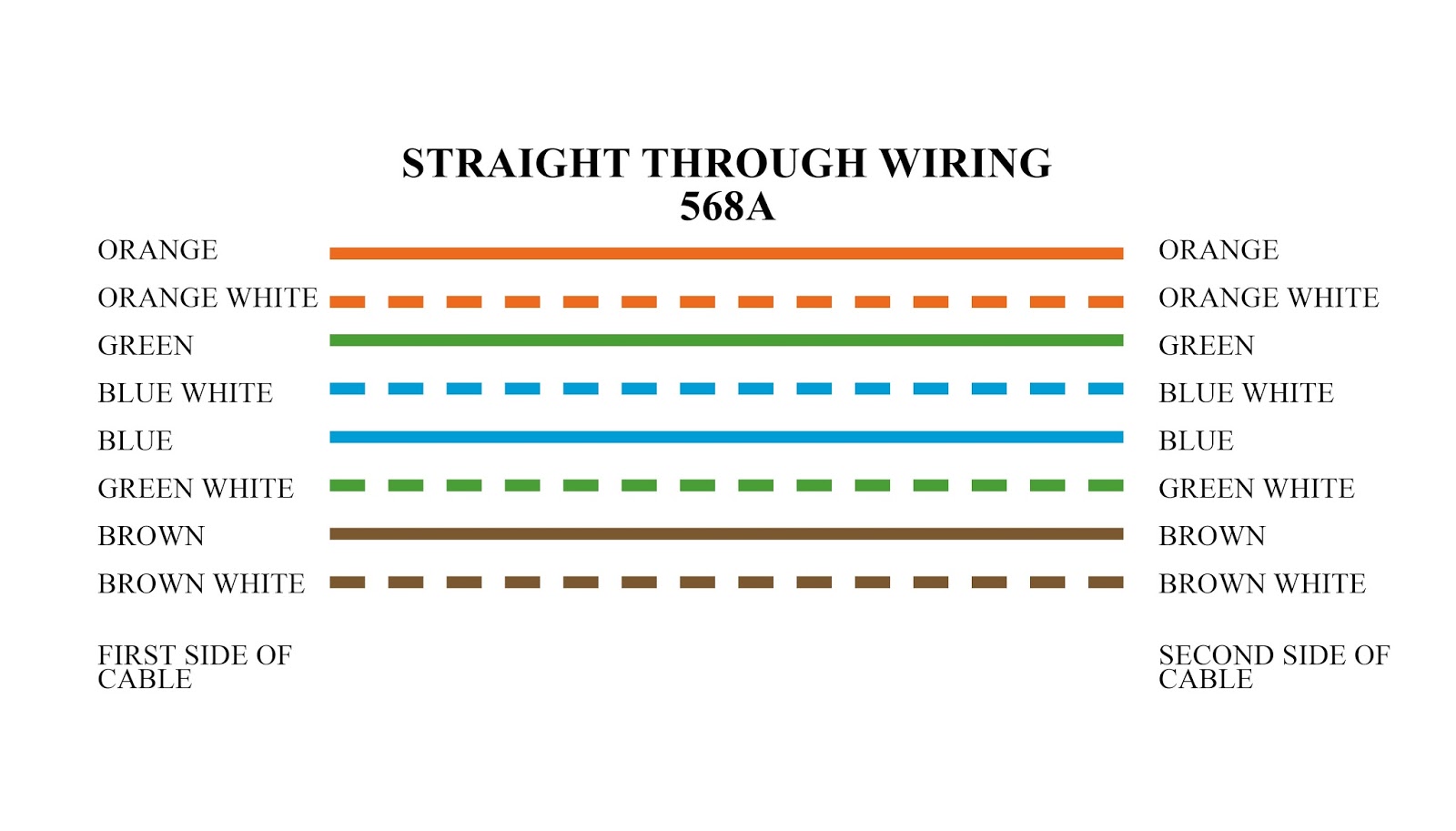 Types of Ethernet Cabling – AHIRLABS