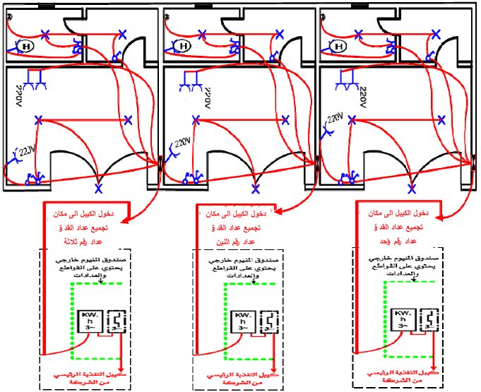 مخطط تمديد التوصيلات الكهربائية لثلاثة محلات تجاربة موسوعة الكهرباء والتحكم
