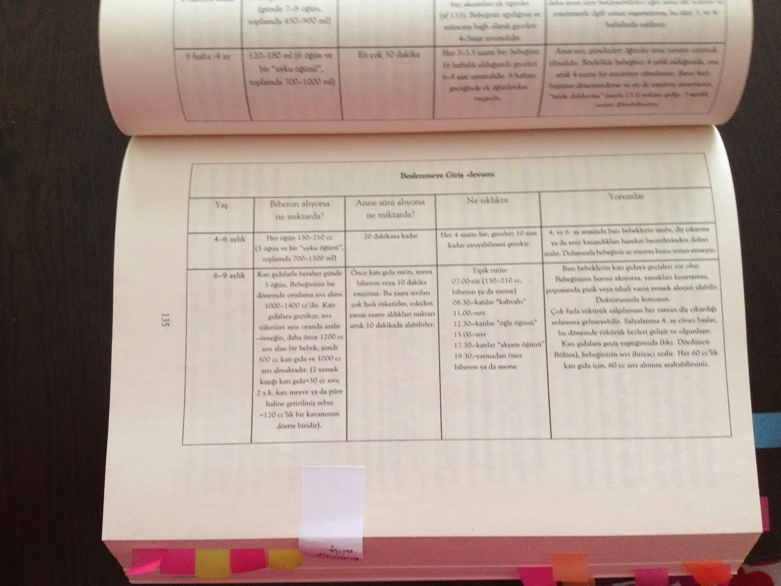 Acemi ANNE ve BABA KİTAP Bebek Bakım Sorunlarına Mucize