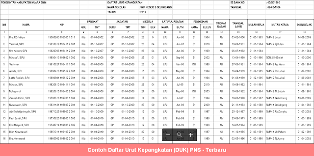 Contoh Daftar Urut Kepangkatan (DUK) PNS Terbaru
