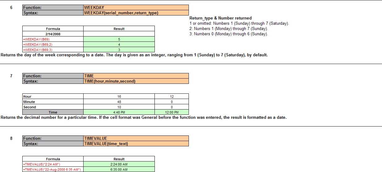 Technical Witch Craft Excel Function Date And Time Technical witch craft excel function date and time