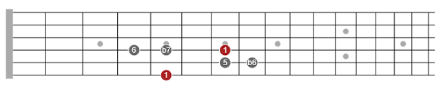 cool pentatonic scales for guitar