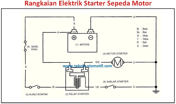 Penyebab Motor Starter Sepeda Motor Suara Tek Tek
