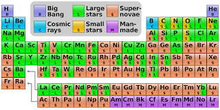 Oxidation state of elements in free state.