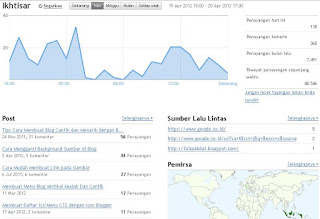 NAIKKAN TRAFFIC BLOG