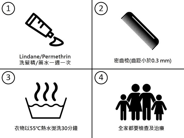 陰蝨的治療方式