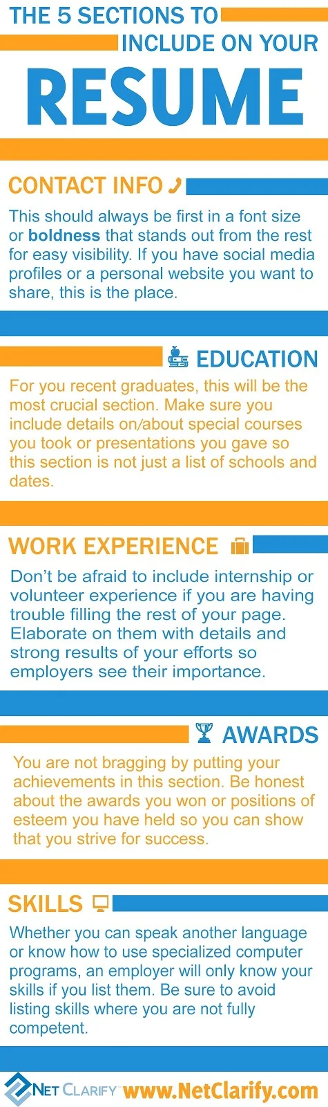 5 Sections To Remember When Writing Your Resume: infographic