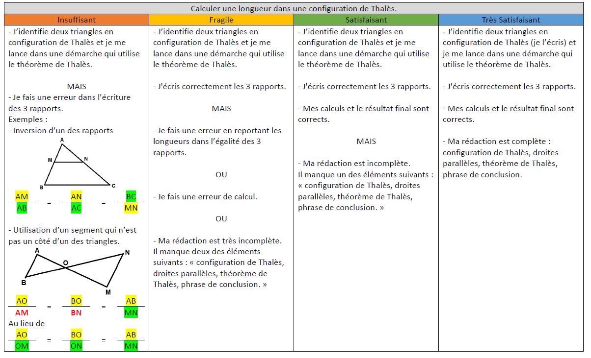 Fiche De Revision Theoreme De Thales Blog mathématique de M. PAULOU: 31 33 - Fiche Progrès Théorème de Thalès