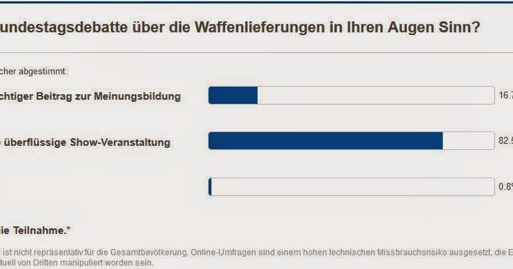 Politikparadox: Welchen Sinn hat die Abstimmung über eine schon ...