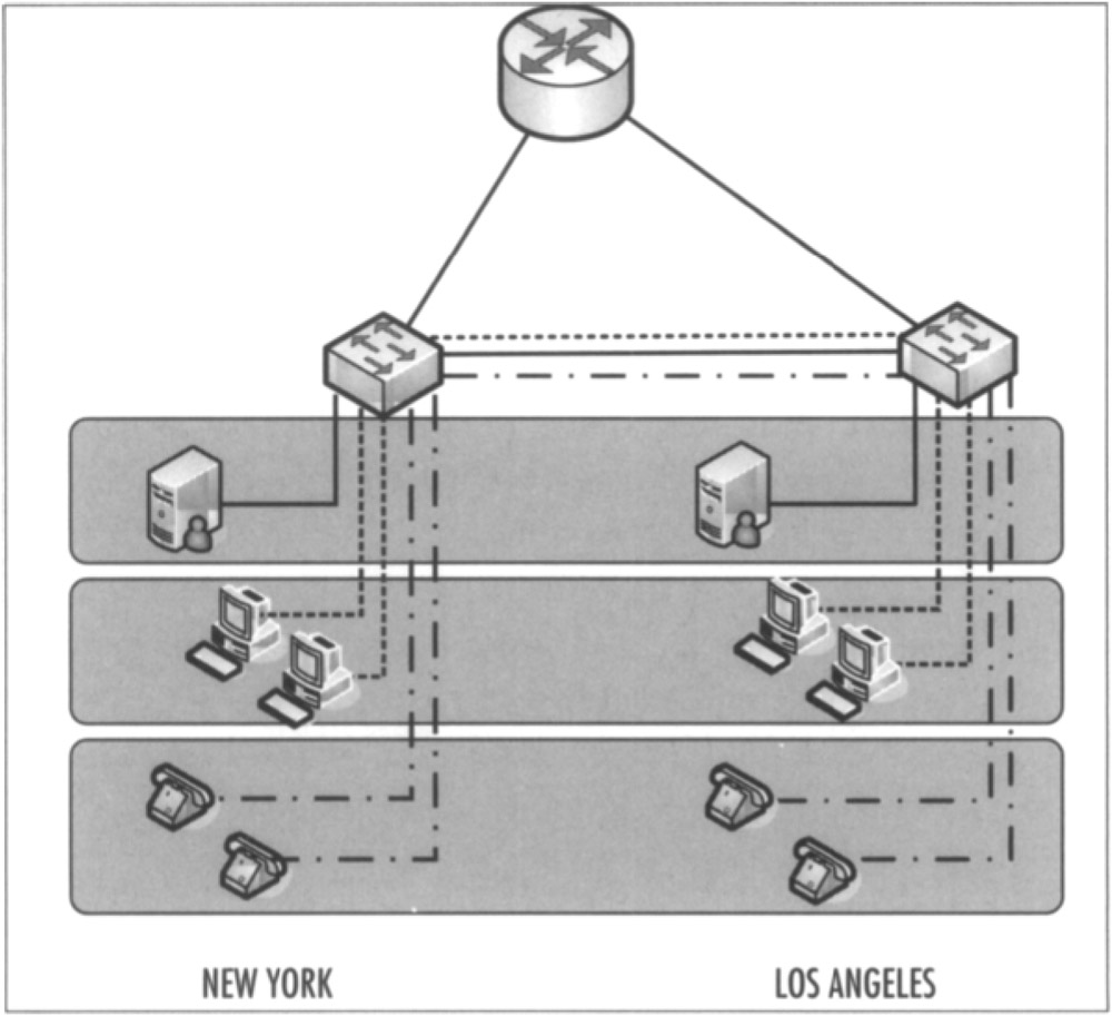 Centrex or PBX VLANs Logically Segregate Network Traffic