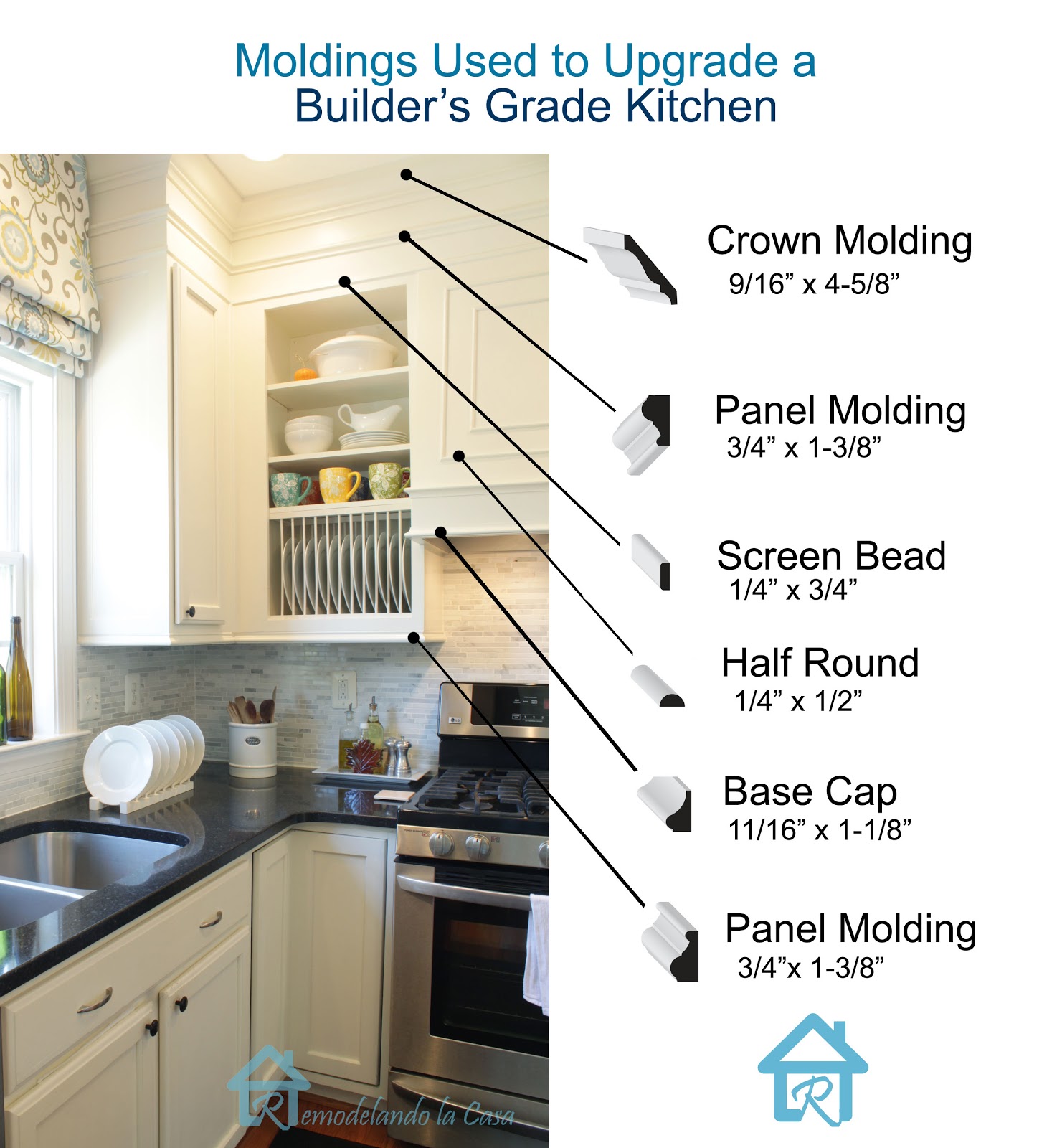 Kitchen Cabinet Crown Molding To Edge Of Wall Kitchen Cabinet Crown Molding To Edge Of Wall